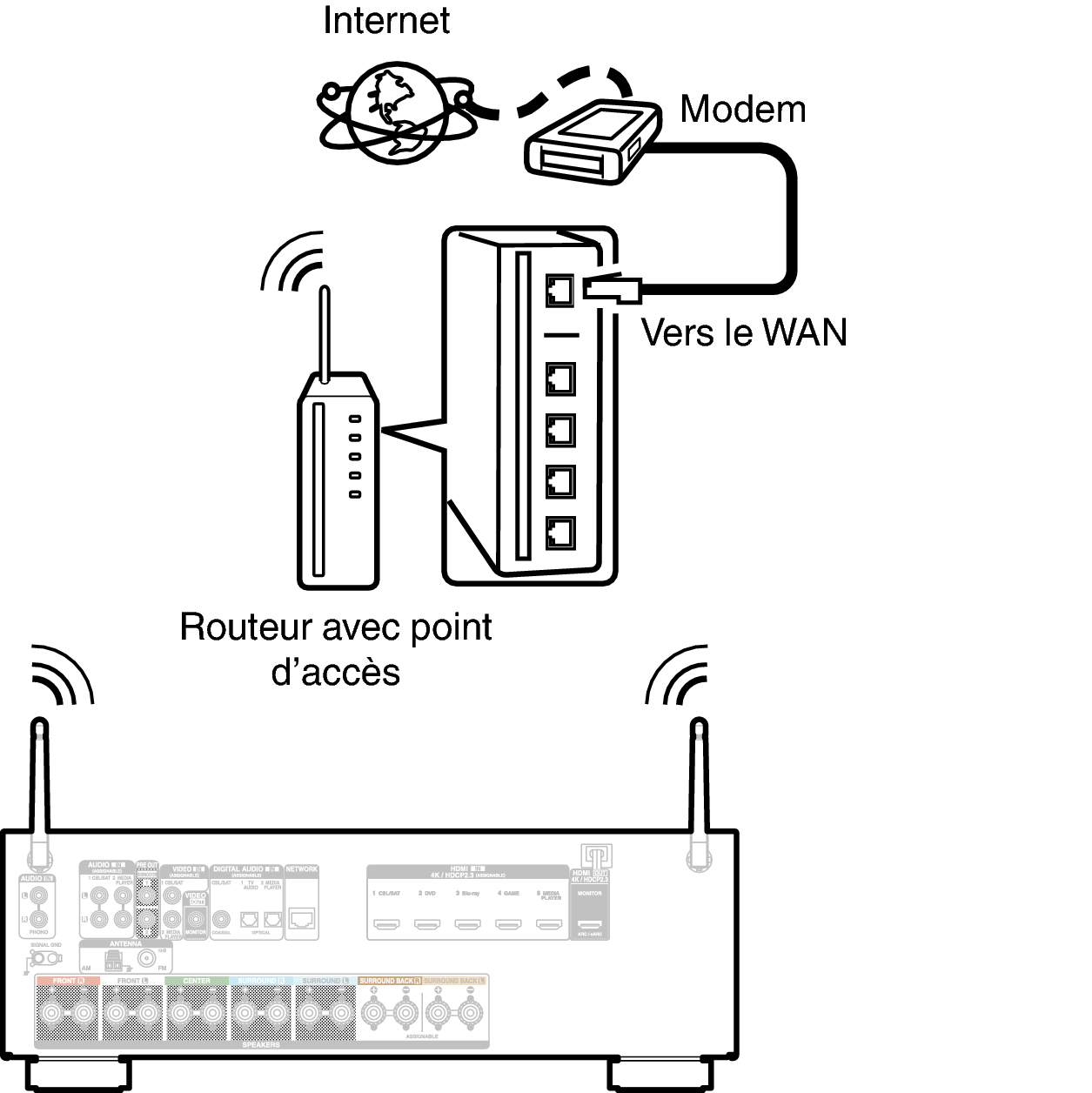 Conne Wireless S75E3